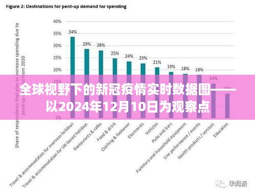 全球视野下的新冠疫情实时数据图（截至2024年12月10日观察点）