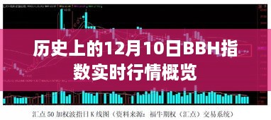 历史上的BBH指数实时行情概览，12月10日行情概览