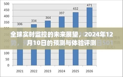 全球实时监控的未来展望，预测与体验评测报告（2024年展望）