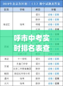 呼市中考实时排名表查询步骤详解，适合初学者与进阶用户指南