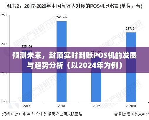 预测未来，封顶实时到账POS机的发展与趋势分析（聚焦至2024年）