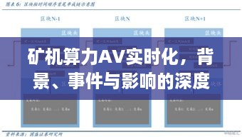 矿机算力AV实时化，深度剖析背景、事件与影响