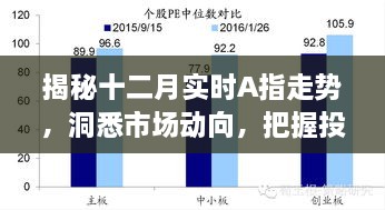 揭秘十二月A指走势，洞悉市场动向，把握投资先机