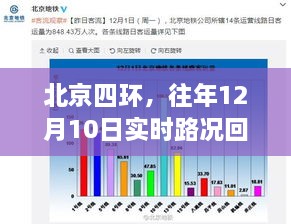 北京四环历年1月交通状况回顾与洞察，实时路况分析