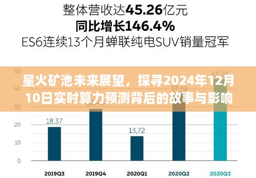 星火矿池未来展望，探寻算力预测背后的故事与影响，2024年实时算力展望