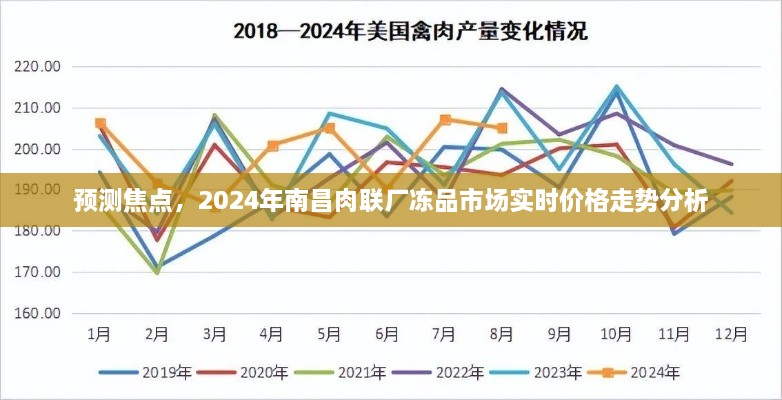 2024年南昌肉联厂冻品市场实时价格走势分析与预测焦点