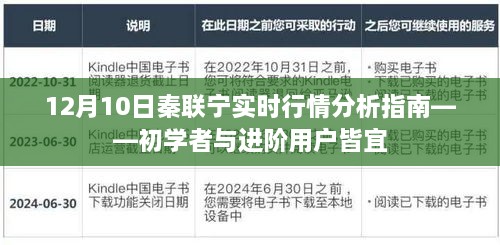 秦联宁实时行情分析指南，适合初学者与进阶用户参考（12月10日行情分析）