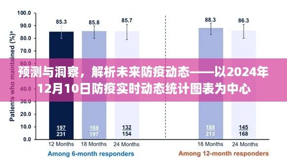 预测与洞察，未来防疫动态解析——以图表形式展现的防疫实时动态统计报告（2024年12月10日）