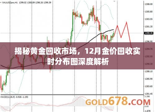 黄金回收市场深度揭秘，12月金价回收实时分布图解析