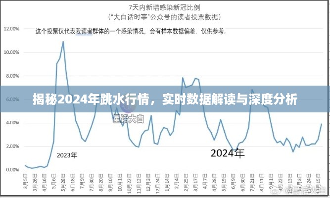 揭秘2024年跳水行情深度解析与实时数据解读