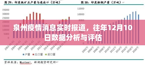 泉州疫情最新实时报道，往年12月10日数据分析与评估总结