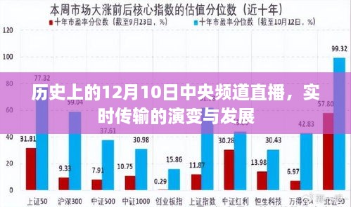 历史上的直播演变，从中央频道直播到实时传输技术的飞跃发展