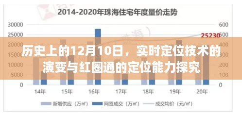 实时定位技术演变与红圈通定位能力探究，历史视角下的12月10日观察