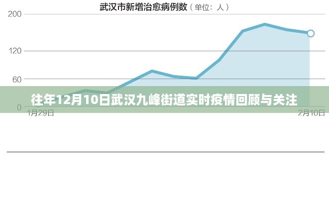 武汉九峰街道往年12月10日疫情回顾与当前关注焦点