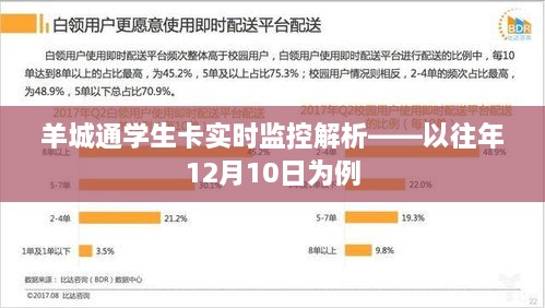 羊城通学生卡实时监控解析，以某年12月10日为例的探讨