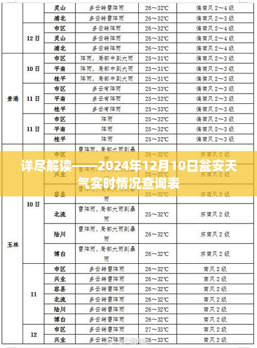 2024年12月10日瓮安天气实时情况全面解析