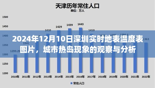 深圳实时地表温度表图片揭示城市热岛现象的观察与分析