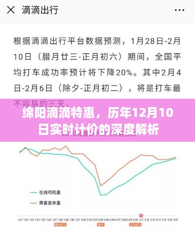 绵阳滴滴特惠，历年12月10日实时计价深度解析