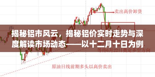 揭秘铝市风云，铝价实时走势解析与市场动态深度解读（十二月十日为例）