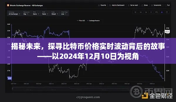 揭秘未来，比特币价格实时波动背后的故事——以未来视角展望2024年比特币趋势分析