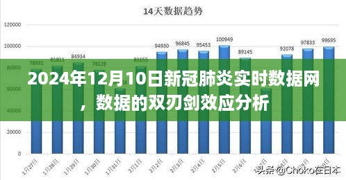 新冠肺炎实时数据网双刃剑效应分析，数据背后的双刃剑挑战