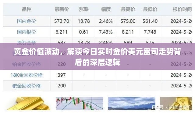 黄金价值波动背后的深层逻辑，今日实时金价美元盎司走势解读