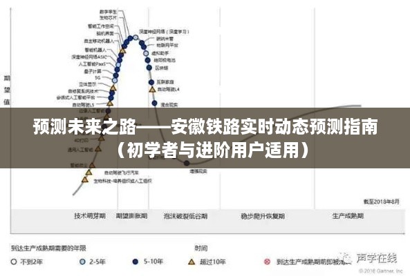 安徽铁路未来之路，实时动态预测指南（初学者与进阶用户必读）