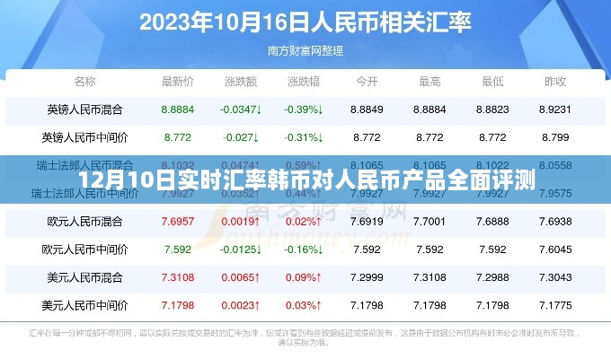 韩币对人民币实时汇率产品全面评测报告（12月10日）