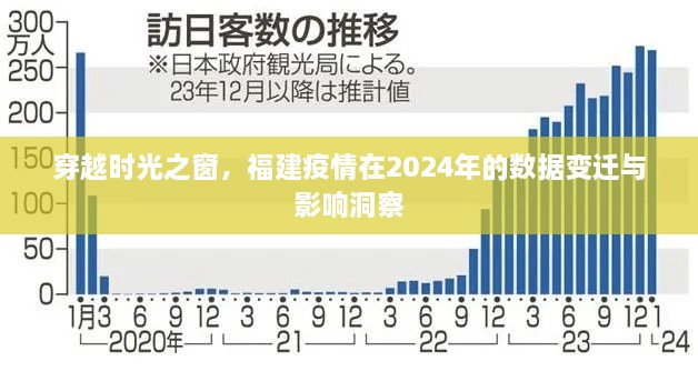 福建疫情在时光变迁中的影响洞察，2024年数据变迁与趋势分析