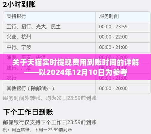 天猫实时提现费用到账时间解析，截至2024年12月10日的详解