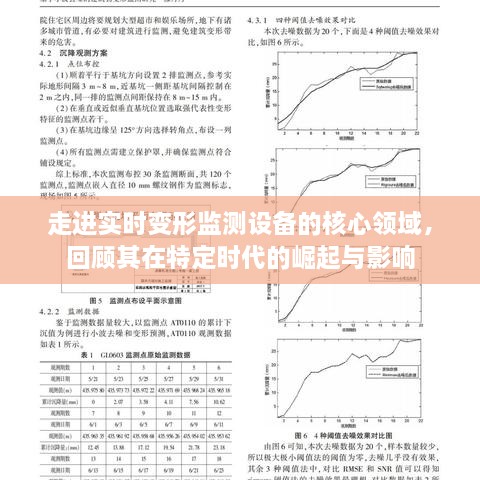 实时变形监测设备核心领域探究，崛起与特定时代影响回顾