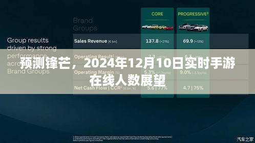 2024年手游实时在线人数展望，预测锋芒