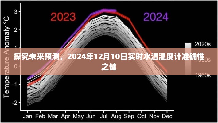 揭秘未来预测，实时温度计水温准确性之谜，探寻未来水温预测趋势