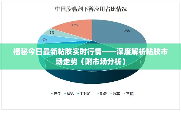 揭秘今日粘胶市场走势，深度分析实时行情与市场分析