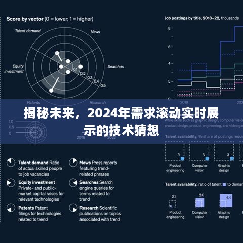 揭秘未来技术猜想，实时滚动展示技术的未来趋势展望（2024年）