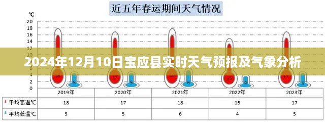 宝应县天气预报及气象分析（2024年12月10日实时更新）