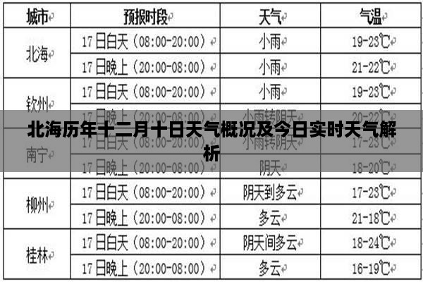 北海历年十二月十日天气概览与实时天气解析