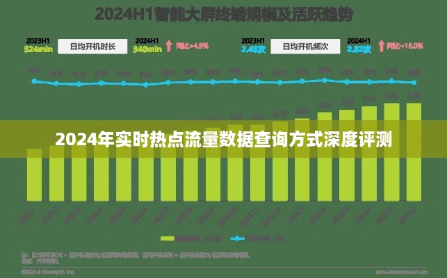 2024年实时热点流量数据查询方式深度解析与评测