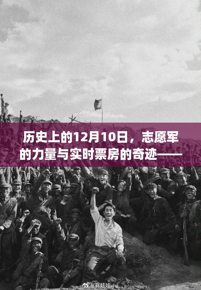 12月10日志愿军力量与实时票房奇迹，学习变化铸就自信与成就励志篇章