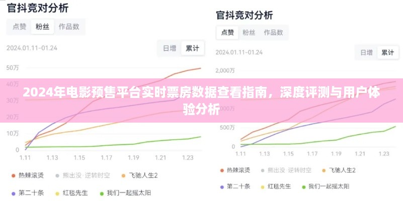 2024年电影预售平台实时票房指南，深度评测与用户体验剖析