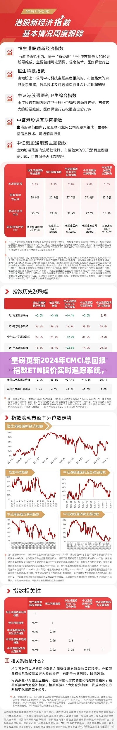 重磅更新，智能科技引领投资新时代——CMCI总回报指数ETN股价实时追踪系统上线