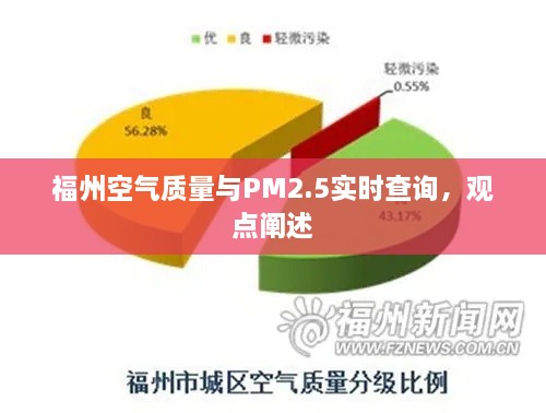 福州空气质量与PM2.5实时查询，深度解析与观点阐述