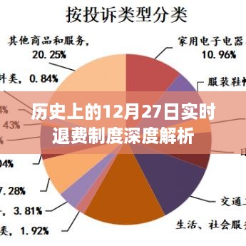 实时退费制度深度解析，历史上的重要时刻回顾与解析