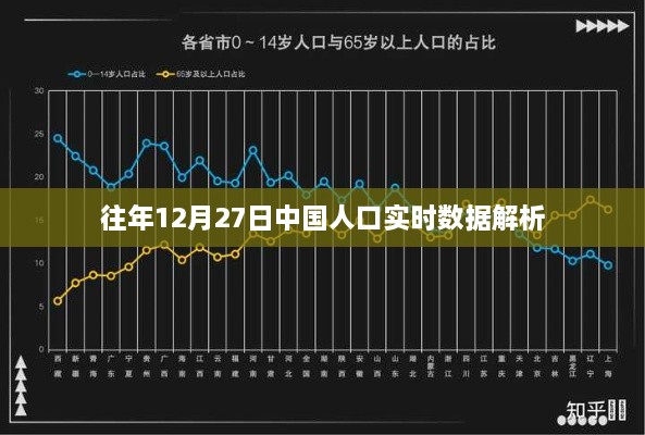 往年12月27日中国人口实时数据深度解析