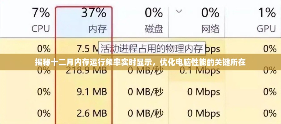 揭秘内存运行频率实时显示，优化电脑性能的关键秘诀