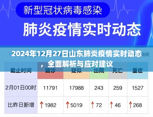 2024年山东肺炎疫情实时动态解析与应对建议