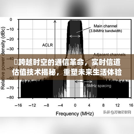 实时信道估值技术揭秘，通信革命重塑未来，跨越时空的生活体验新篇章