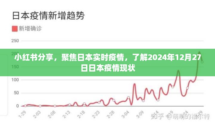 小红书分享，聚焦日本实时疫情现状（2024年12月27日更新）