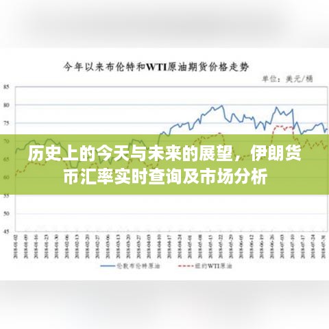 历史与未来的交汇点，伊朗货币汇率实时查询及市场分析展望