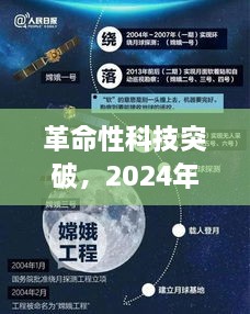 美国革命性科技突破，最新高科技产品重磅发布预告，日期2024年12月27日